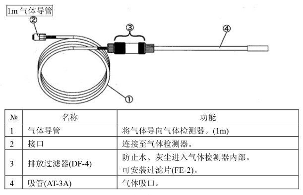 可燃?xì)鈾z測(cè)儀XP-3110