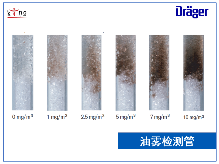 德爾格油霧檢測(cè)管6733031